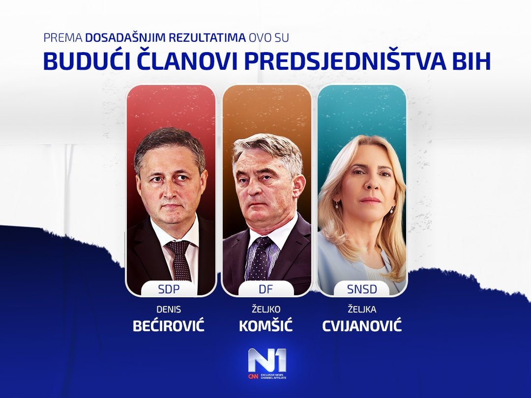 Komšić, Bećirović i Cvijanović novi članovi Predsjedništva BiH; Ne zna se ostaje li Dodik predsjednik RS - CdM